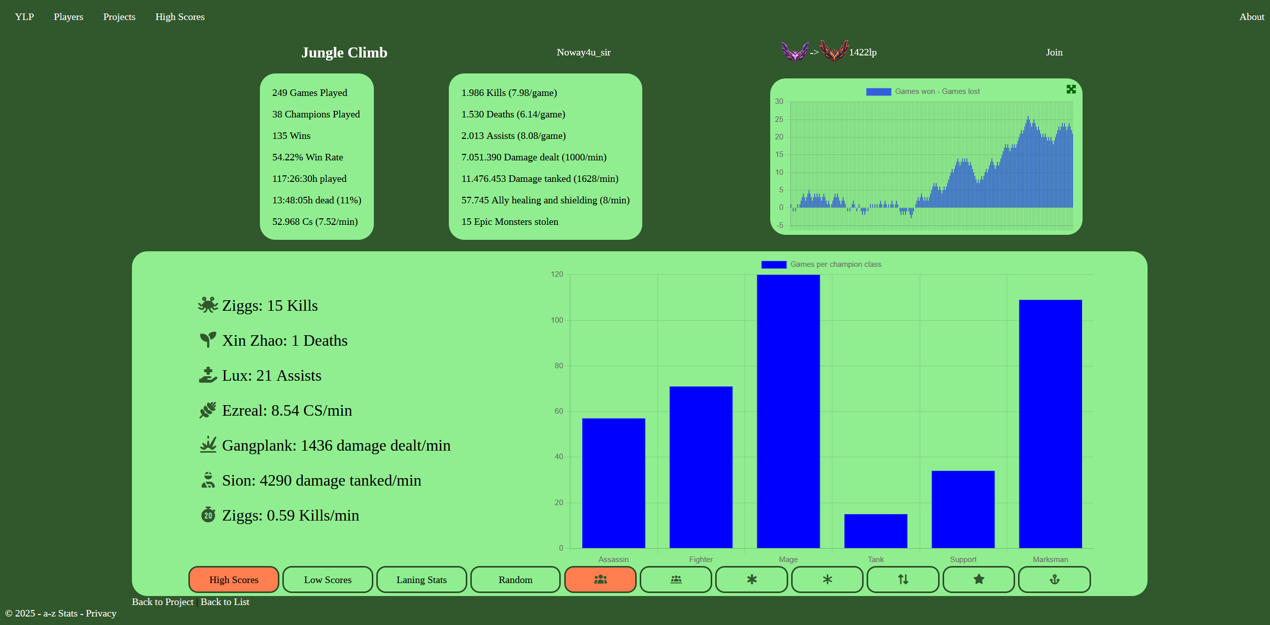 Project Stats